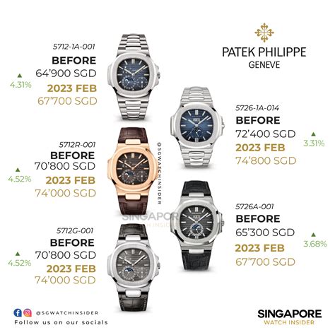 does patek philippe offer discounts|buy a Patek Philippe.